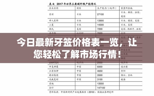 今日最新牙签价格表一览，让您轻松了解市场行情！