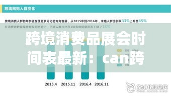 跨境消费品展会时间表最新：can跨境消费 