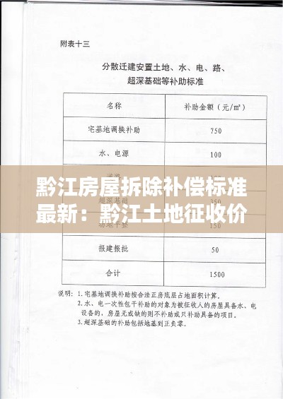 黔江房屋拆除补偿标准最新：黔江土地征收价格 