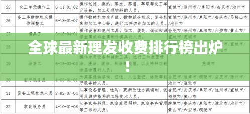 全球最新理发收费排行榜出炉！