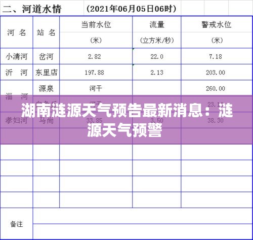 湖南涟源天气预告最新消息：涟源天气预警 