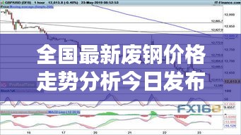 心急如焚 第2页