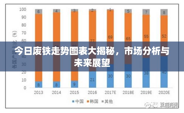 今日废铁走势图表大揭秘，市场分析与未来展望