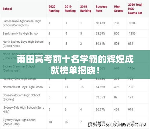 莆田高考前十名学霸的辉煌成就榜单揭晓！