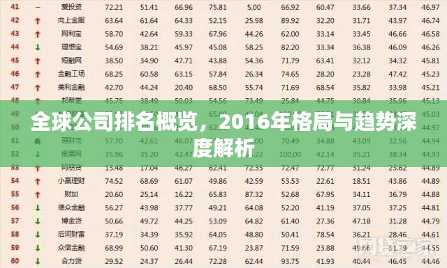 全球公司排名概览，2016年格局与趋势深度解析