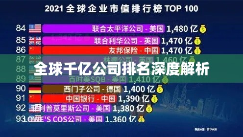 全球千亿公司排名深度解析