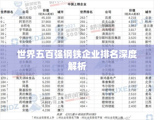 世界五百强钢铁企业排名深度解析