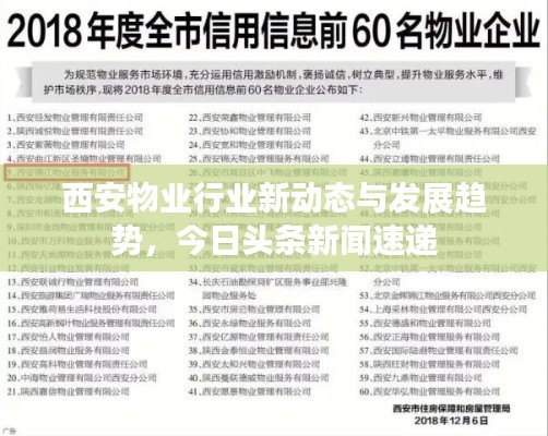 西安物业行业新动态与发展趋势，今日头条新闻速递