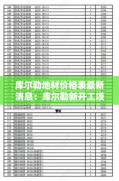 库尔勒地材价格表最新消息：库尔勒新开工项目 