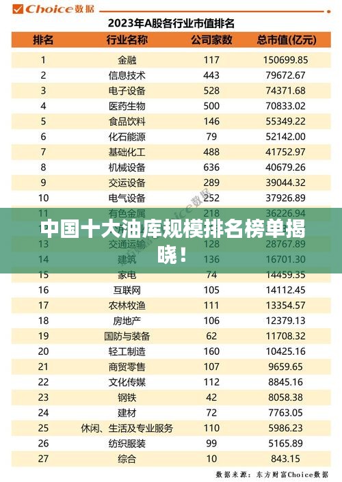 中国十大油库规模排名榜单揭晓！