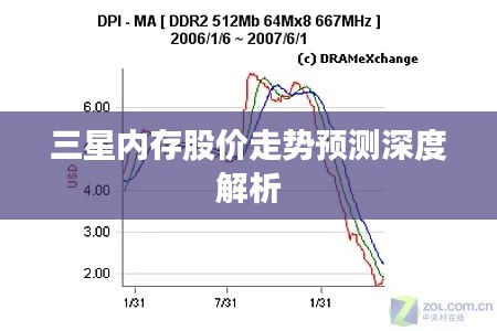 三星内存股价走势预测深度解析
