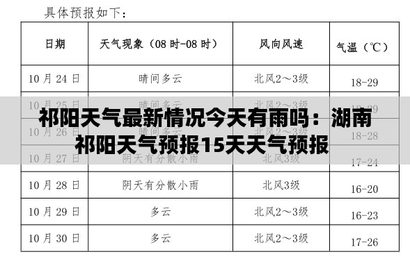 祁阳天气最新情况今天有雨吗：湖南祁阳天气预报15天天气预报 