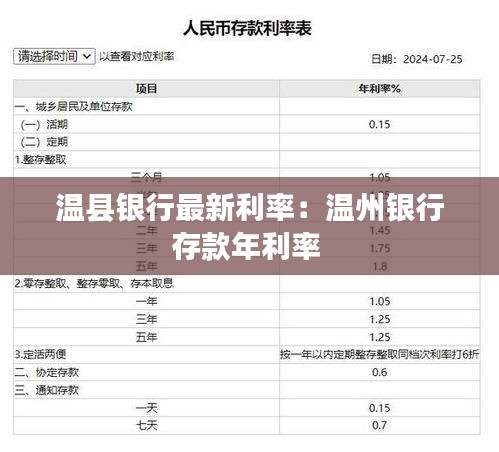 温县银行最新利率：温州银行存款年利率 