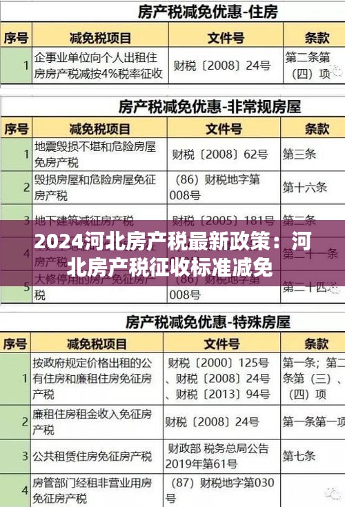 2024河北房产税最新政策：河北房产税征收标准减免 