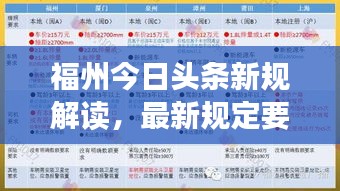福州今日头条新规解读，最新规定要点概述