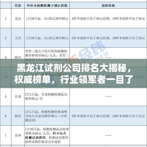 黑龙江试剂公司排名大揭秘，权威榜单，行业领军者一目了然！