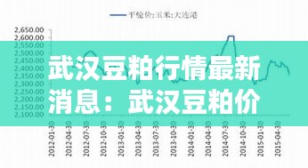 武汉豆粕行情最新消息：武汉豆粕价格 