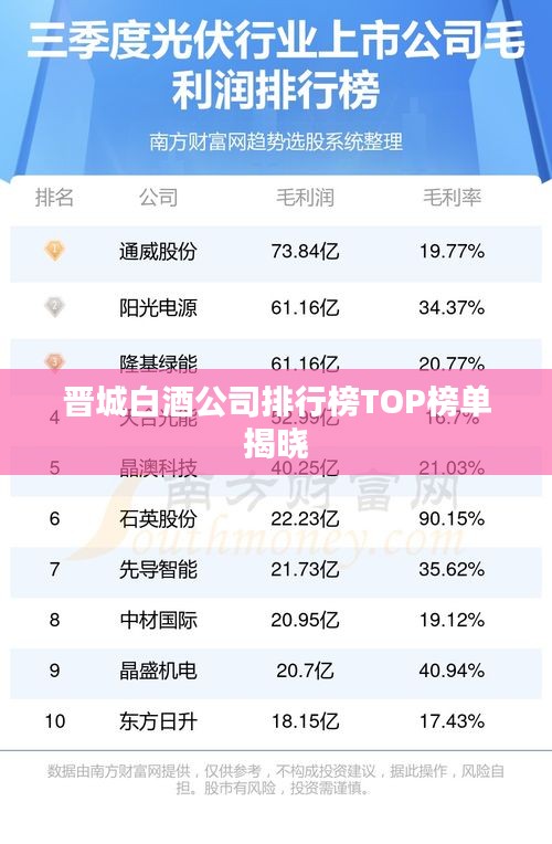 晋城白酒公司排行榜TOP榜单揭晓