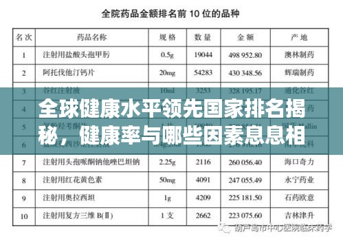 全球健康水平领先国家排名揭秘，健康率与哪些因素息息相关？