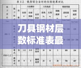 刀具钢材层数标准表最新：刀具钢材型号排名 