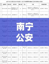 南宁公安局招聘网最新招聘：广西南宁公安招聘 
