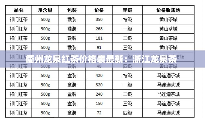 衢州龙泉红茶价格表最新：浙江龙泉茶 