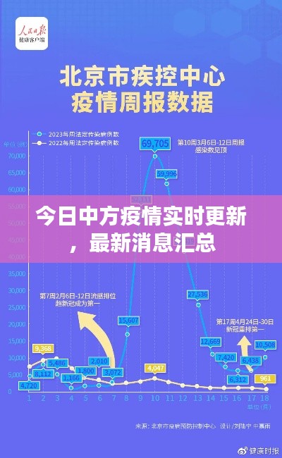 今日中方疫情实时更新，最新消息汇总