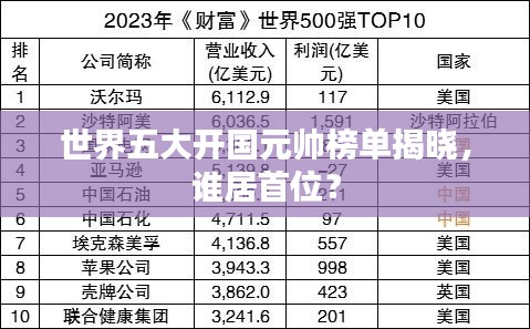 世界五大开国元帅榜单揭晓，谁居首位？