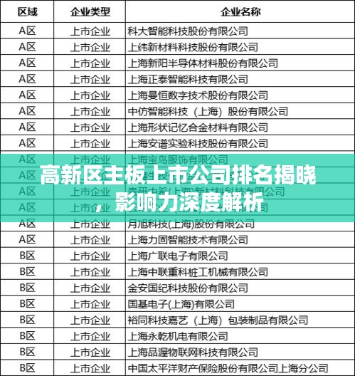 高新区主板上市公司排名揭晓，影响力深度解析