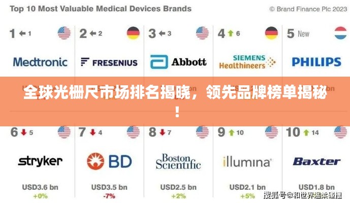 全球光栅尺市场排名揭晓，领先品牌榜单揭秘！
