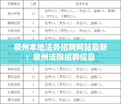泉州本地法务招聘网站最新：泉州法院招聘信息 