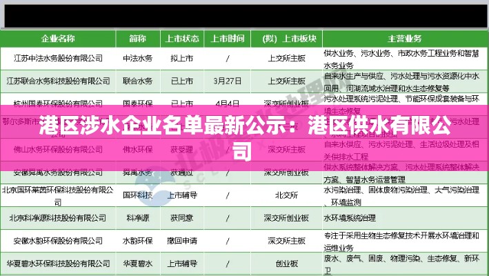 港区涉水企业名单最新公示：港区供水有限公司 