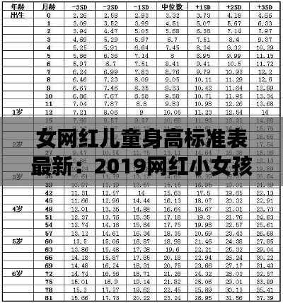 女网红儿童身高标准表最新：2019网红小女孩都有谁 