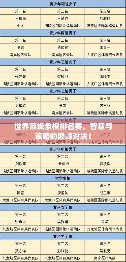 世界顶级象棋排名赛，智慧与策略的巅峰对决！