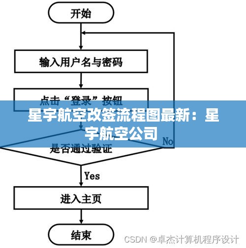 星宇航空改签流程图最新：星宇航空公司 