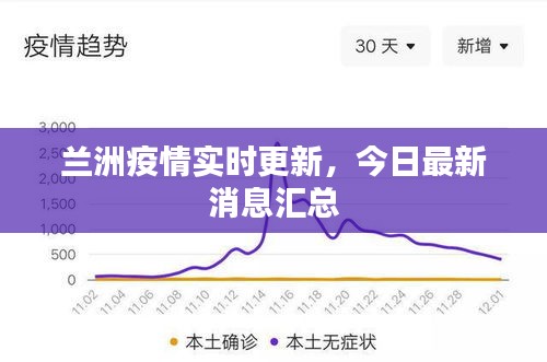 兰洲疫情实时更新，今日最新消息汇总