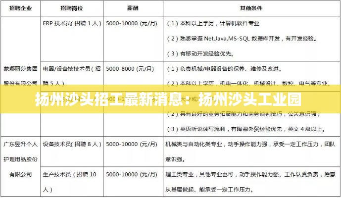 扬州沙头招工最新消息：扬州沙头工业园 