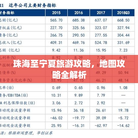 珠海至宁夏旅游攻略，地图攻略全解析