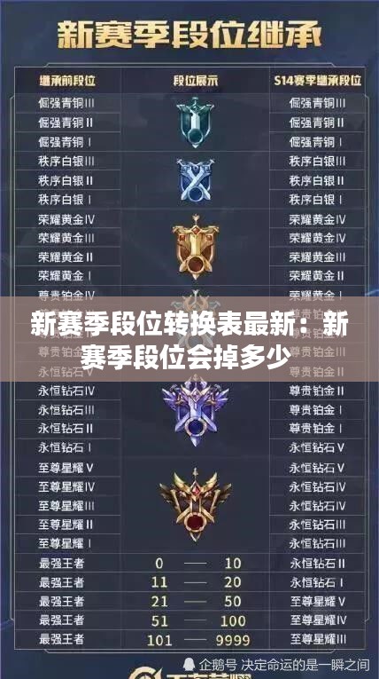 新赛季段位转换表最新：新赛季段位会掉多少 