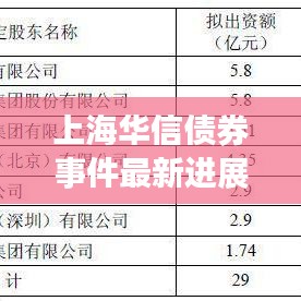 上海华信债券事件最新进展：华信 上海 
