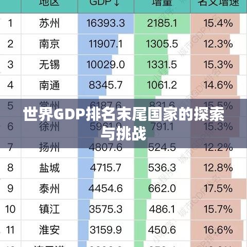 世界GDP排名末尾国家的探索与挑战