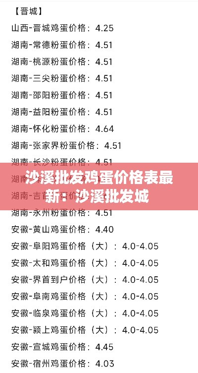 沙溪批发鸡蛋价格表最新：沙溪批发城 