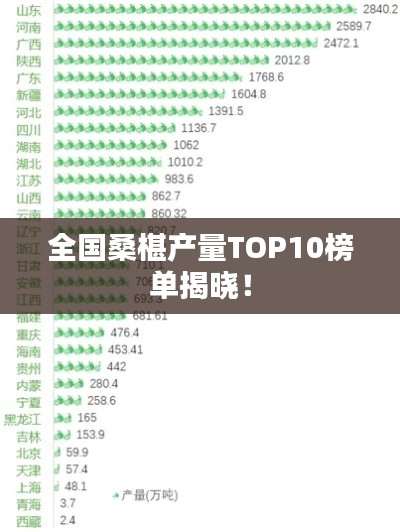 全国桑椹产量TOP10榜单揭晓！