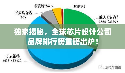 独家揭秘，全球芯片设计公司品牌排行榜重磅出炉！