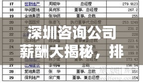 深圳咨询公司薪酬大揭秘，排名榜单出炉！