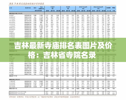 吉林最新寺庙排名表图片及价格：吉林省寺院名录 