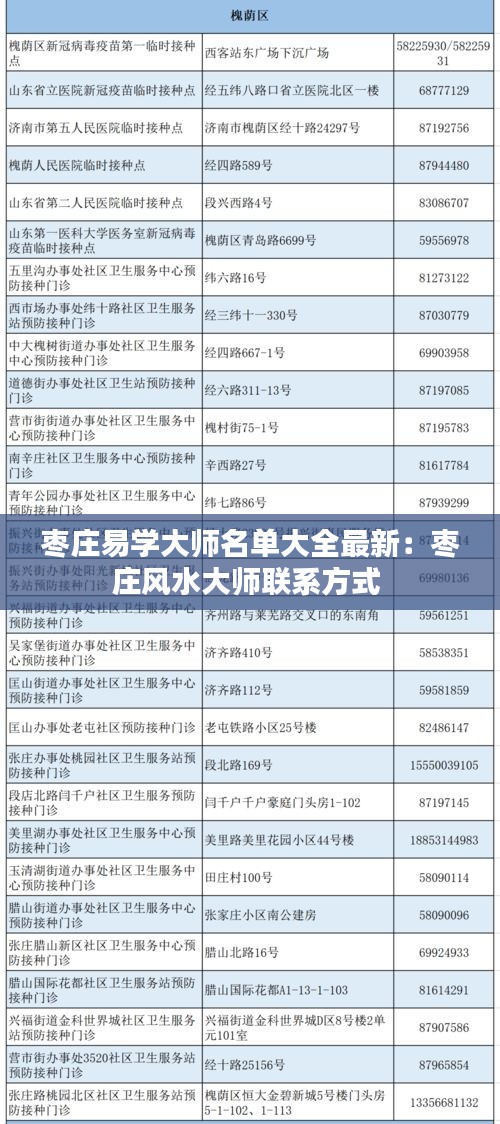 枣庄易学大师名单大全最新：枣庄风水大师联系方式 