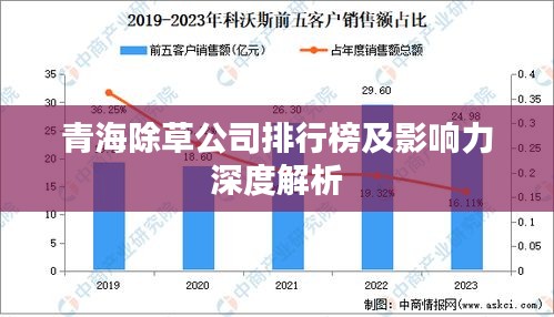 青海除草公司排行榜及影响力深度解析