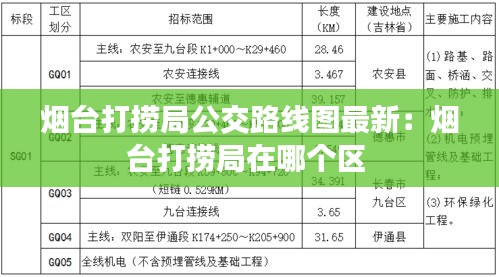 烟台打捞局公交路线图最新：烟台打捞局在哪个区 