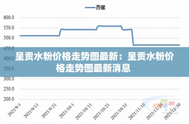 呈贡水粉价格走势图最新：呈贡水粉价格走势图最新消息 